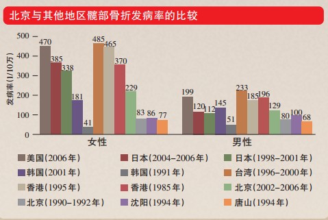 骨质疏松骨折难愈.jpg