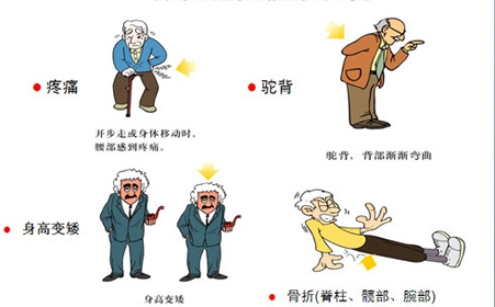骨质疏松并发症有哪些.jpg
