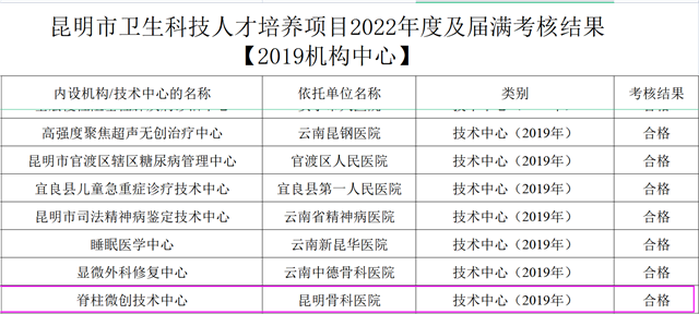 昆明骨科医院02.png 昆明骨科医院02.png
